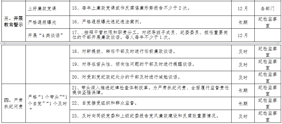 清源水務紀委主要負責人黨風廉政建設監(jiān)督          責任清單