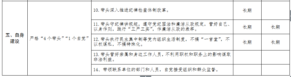 清源水務紀委領導班子成員黨風廉政建設監(jiān)督        責任清單