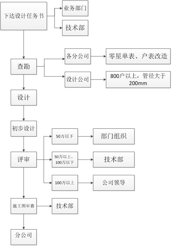 集團(tuán)公司赴瀘州興瀘水務(wù)（集團(tuán)）公司交流學(xué)習(xí)的情況匯報(bào)