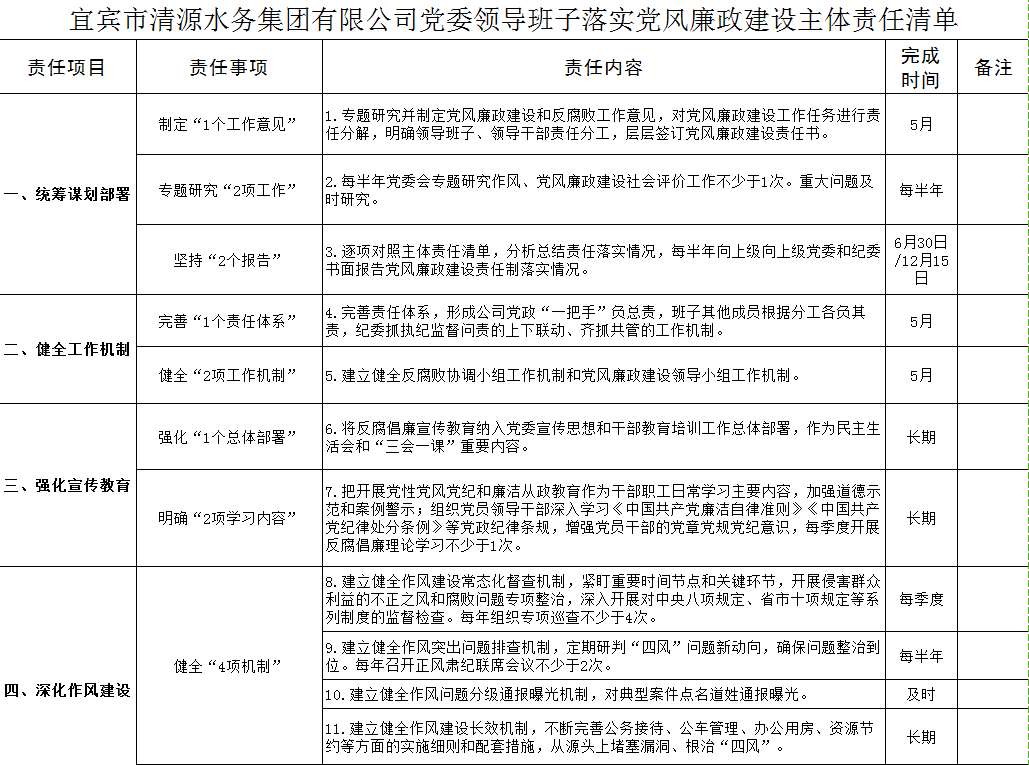 清源水務(wù)黨委領(lǐng)導(dǎo)班子落實黨風(fēng)廉政建設(shè)主體責(zé)任清單