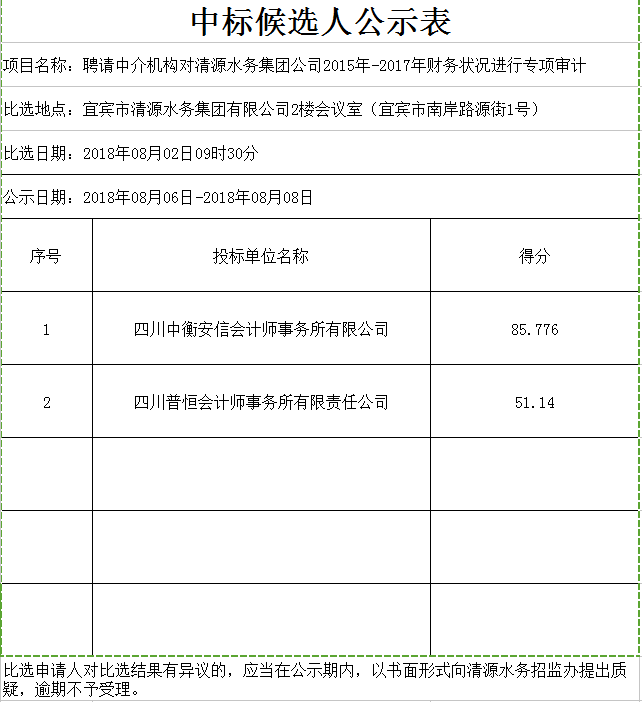 中標侯選人公示表