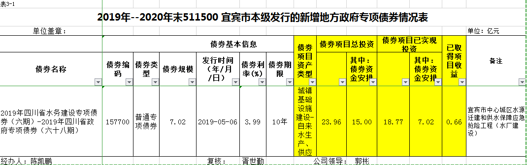 宜賓市清源水務(wù)集團有限公司關(guān)于地方政府專項債券存續(xù)期信息的公告