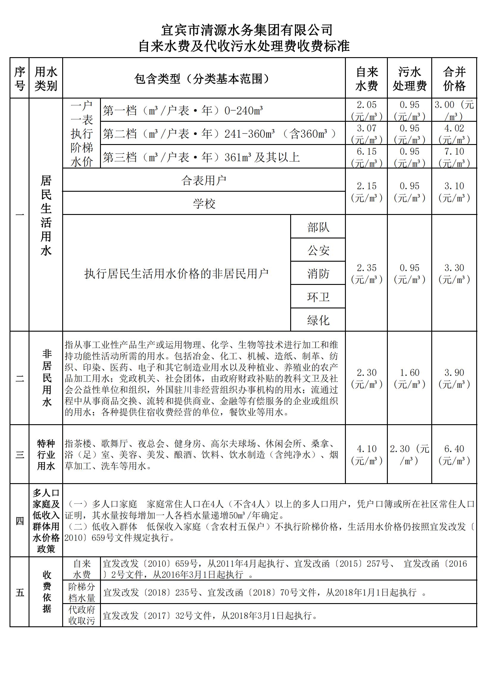 清源自來水及代收污水處理費(fèi)收費(fèi)標(biāo)準(zhǔn)_00.jpg