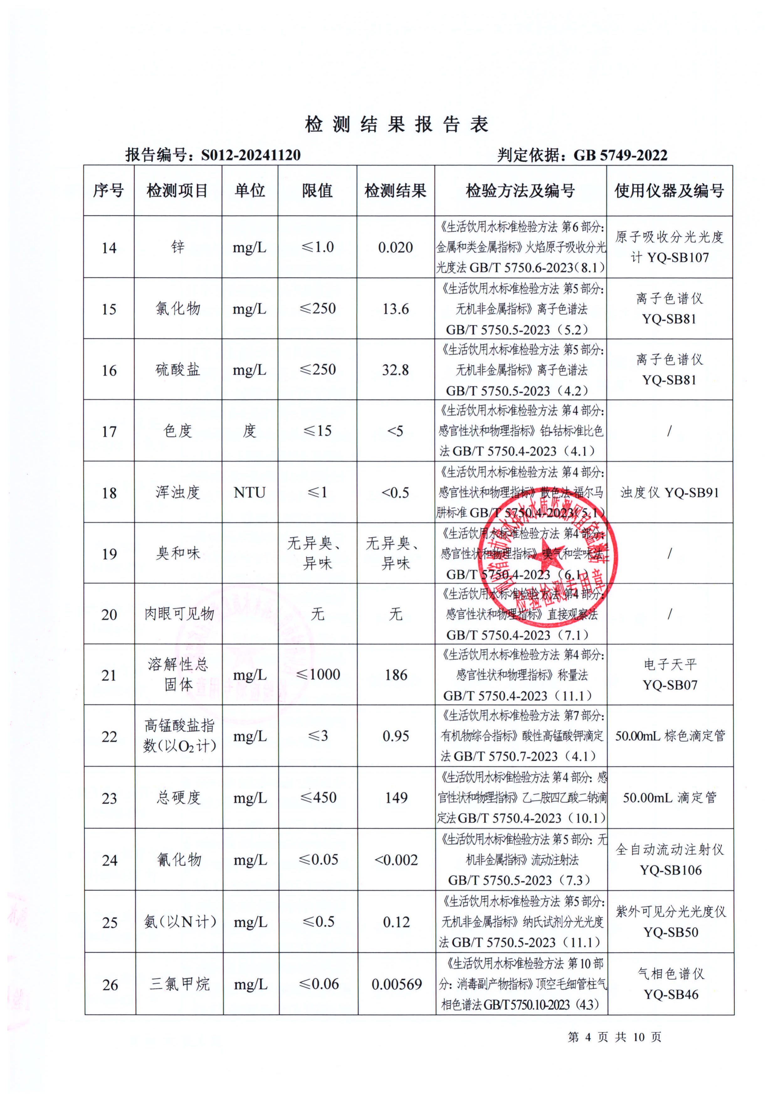 S012-20241120菜壩水廠出廠水_03.jpg