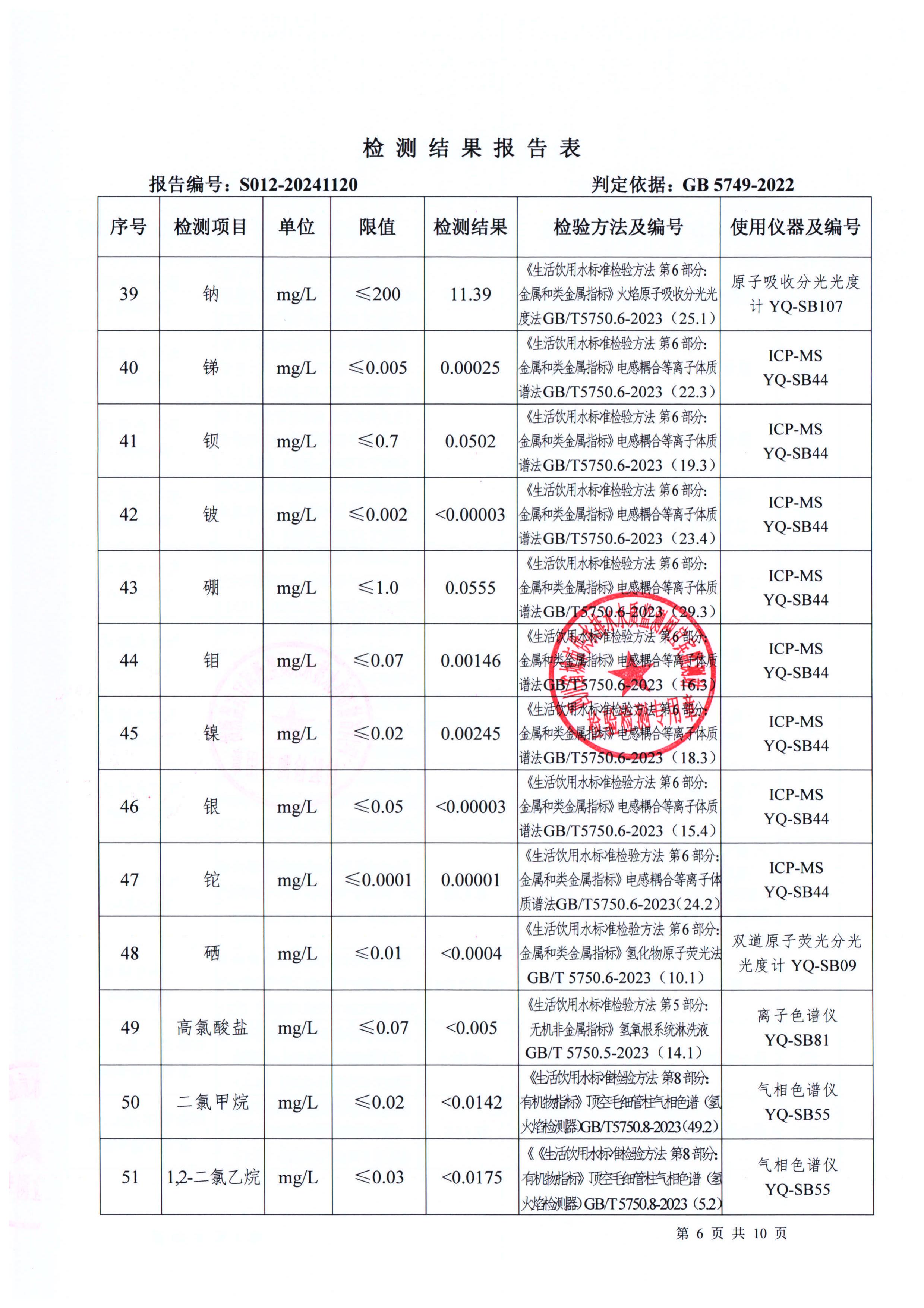 S012-20241120菜壩水廠出廠水_05.jpg