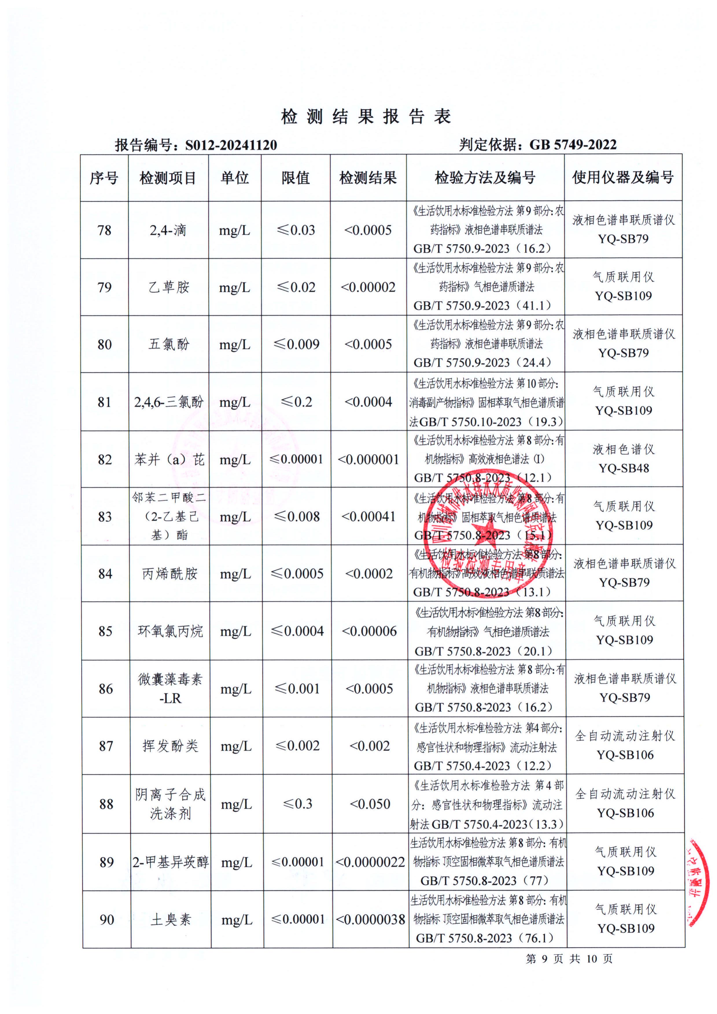 S012-20241120菜壩水廠出廠水_08.jpg