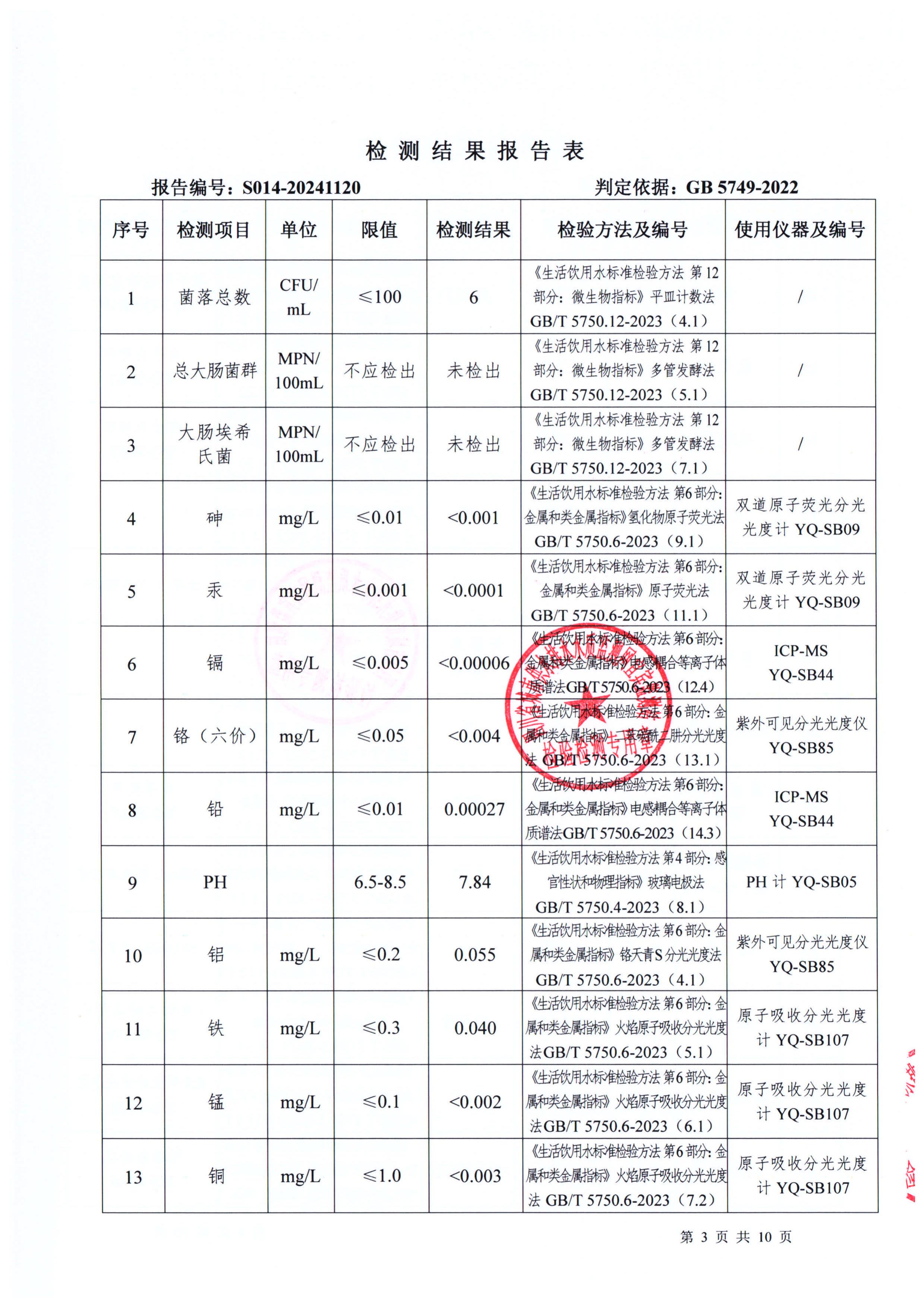 S014-20241120第五水廠出廠水_02.jpg