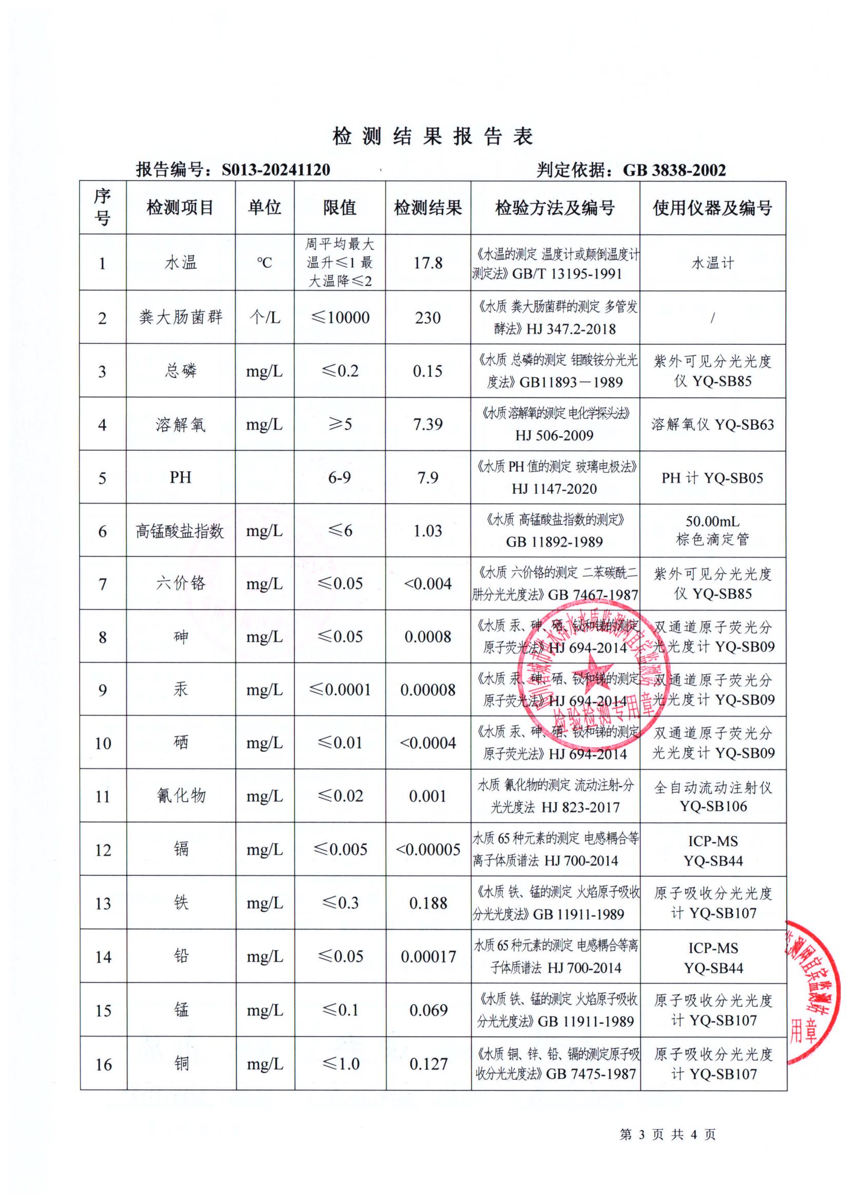 S013-20241120菜壩水廠源水_02.jpg